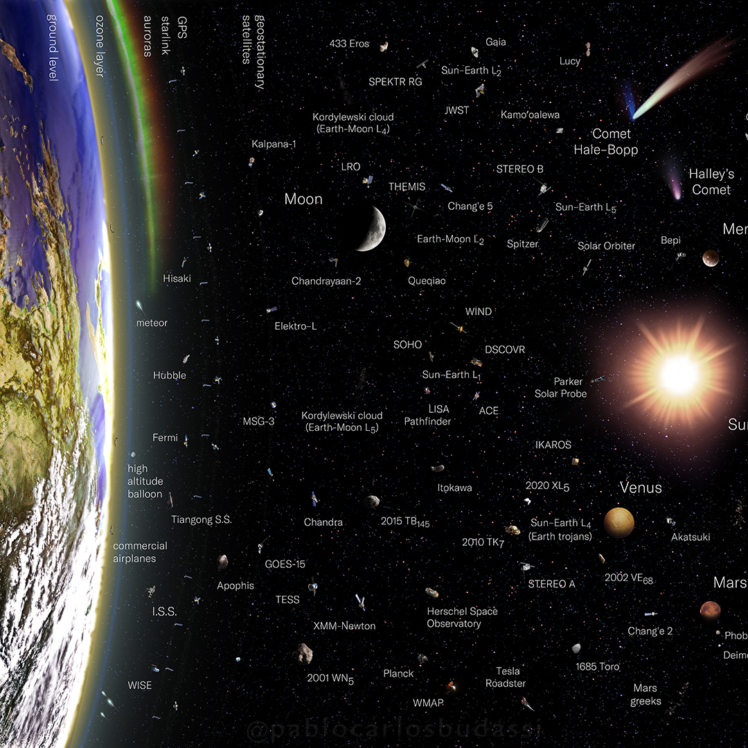 Observable Universe Pablo Carlos Budassi Map Of Everything Observable Universe Pablo Carlos Budassi Map Of Everything