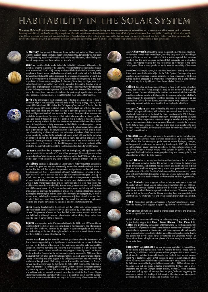 Habitable Worlds - Pablo Carlos Budassi