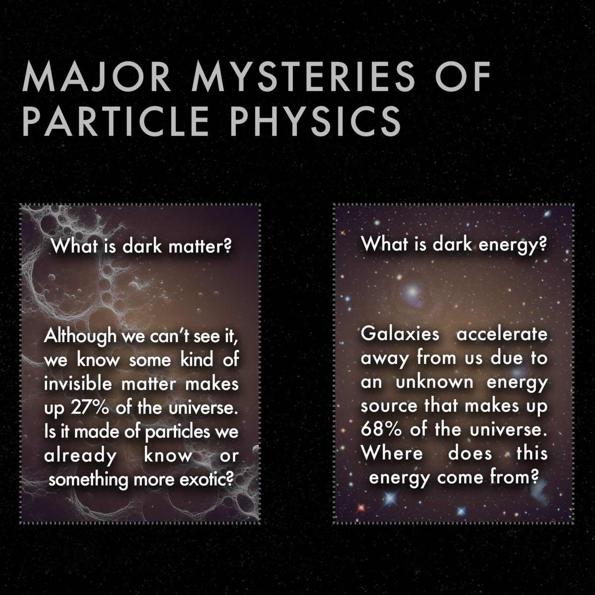 Knowledge Particles Fundamental Particles to Scale - Pablo Carlos Budassi