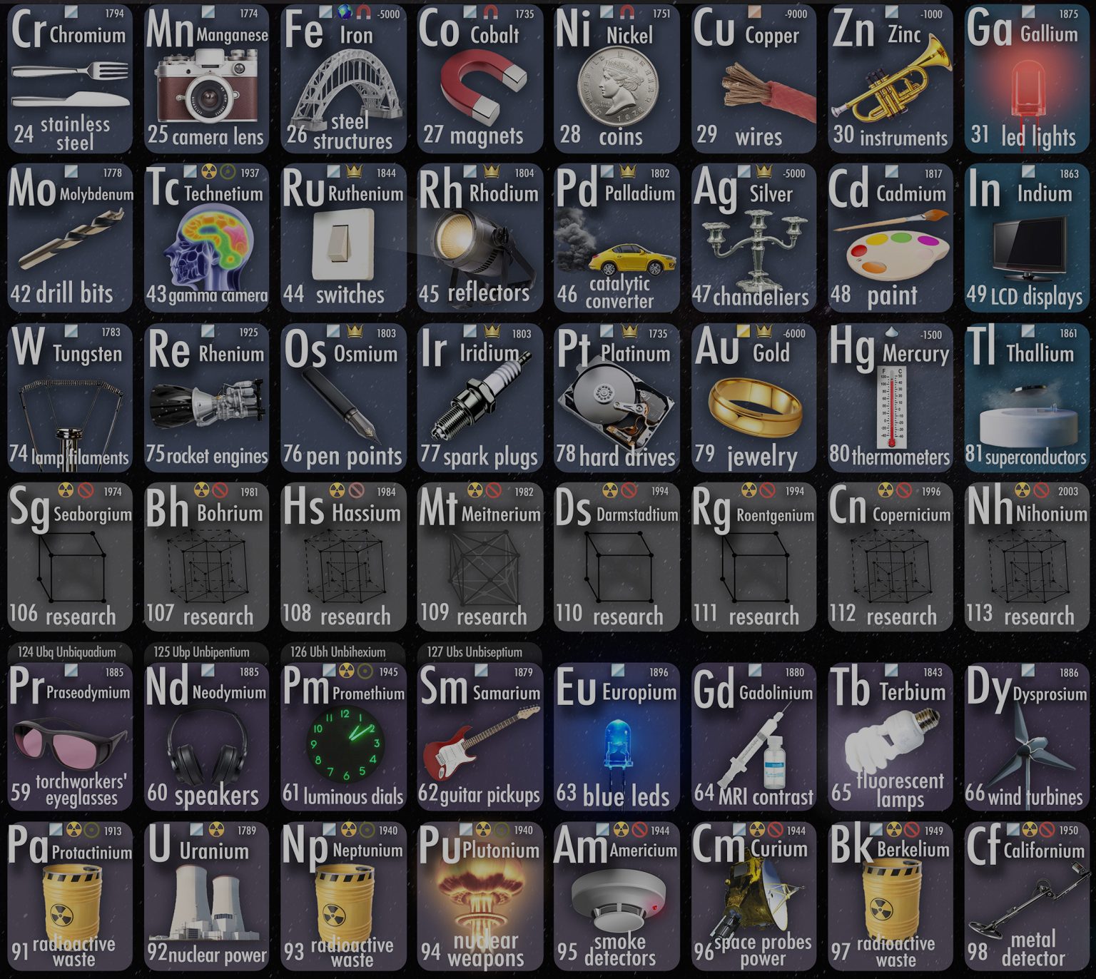 The Elements Sampled!